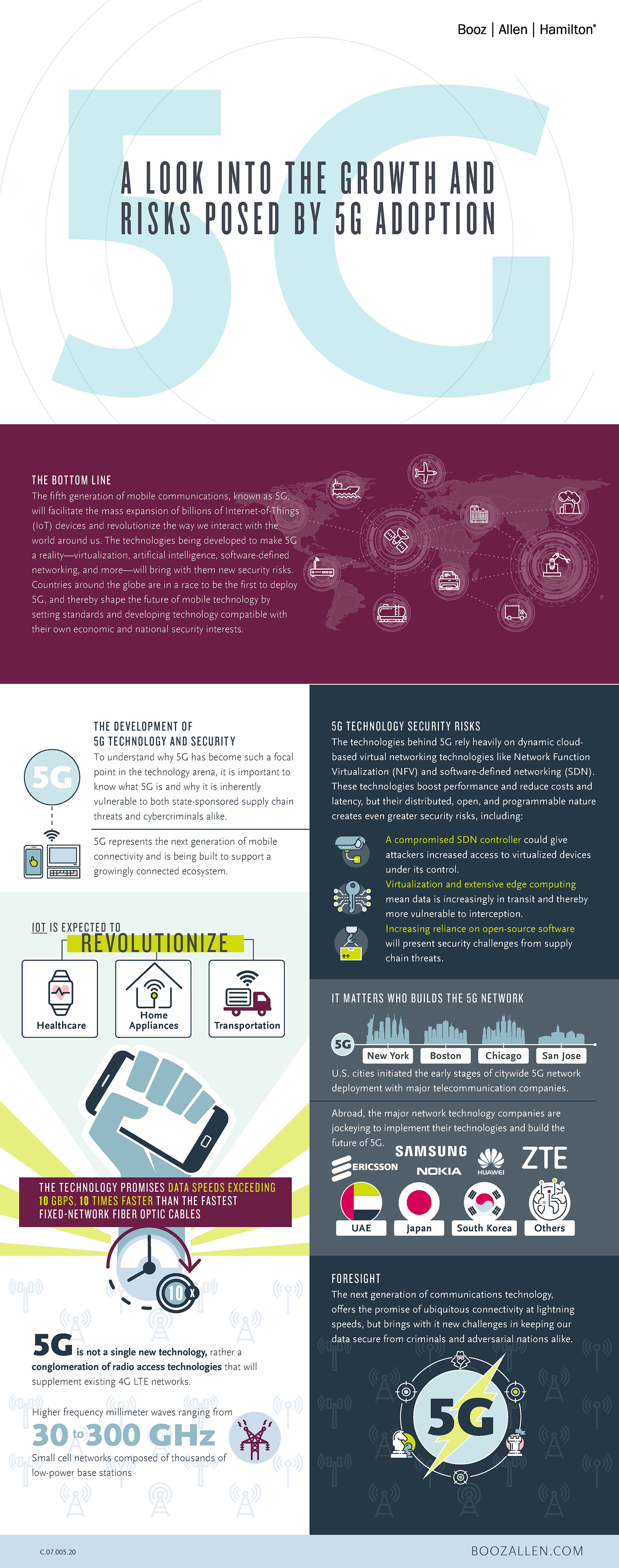 An infographic of the growth and risks posed by 5G adoption.