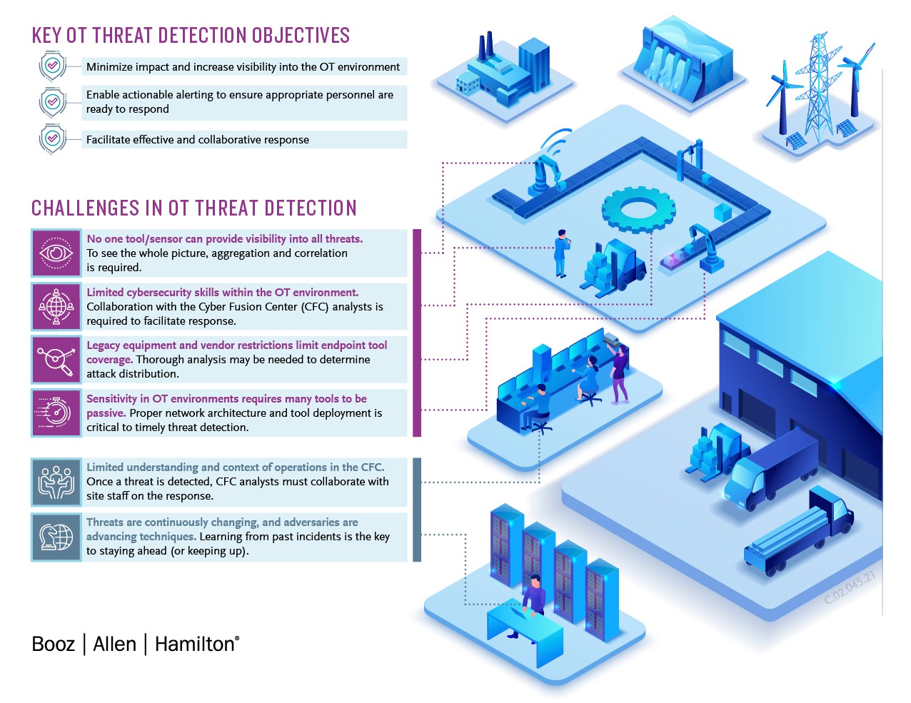 Key operational technology detection diagram showing the major challenges in OT threats