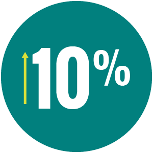 10%