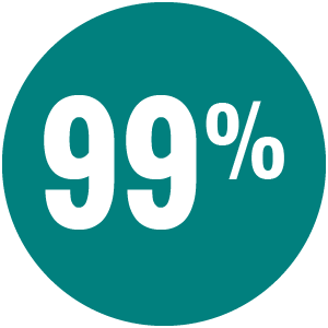 99%